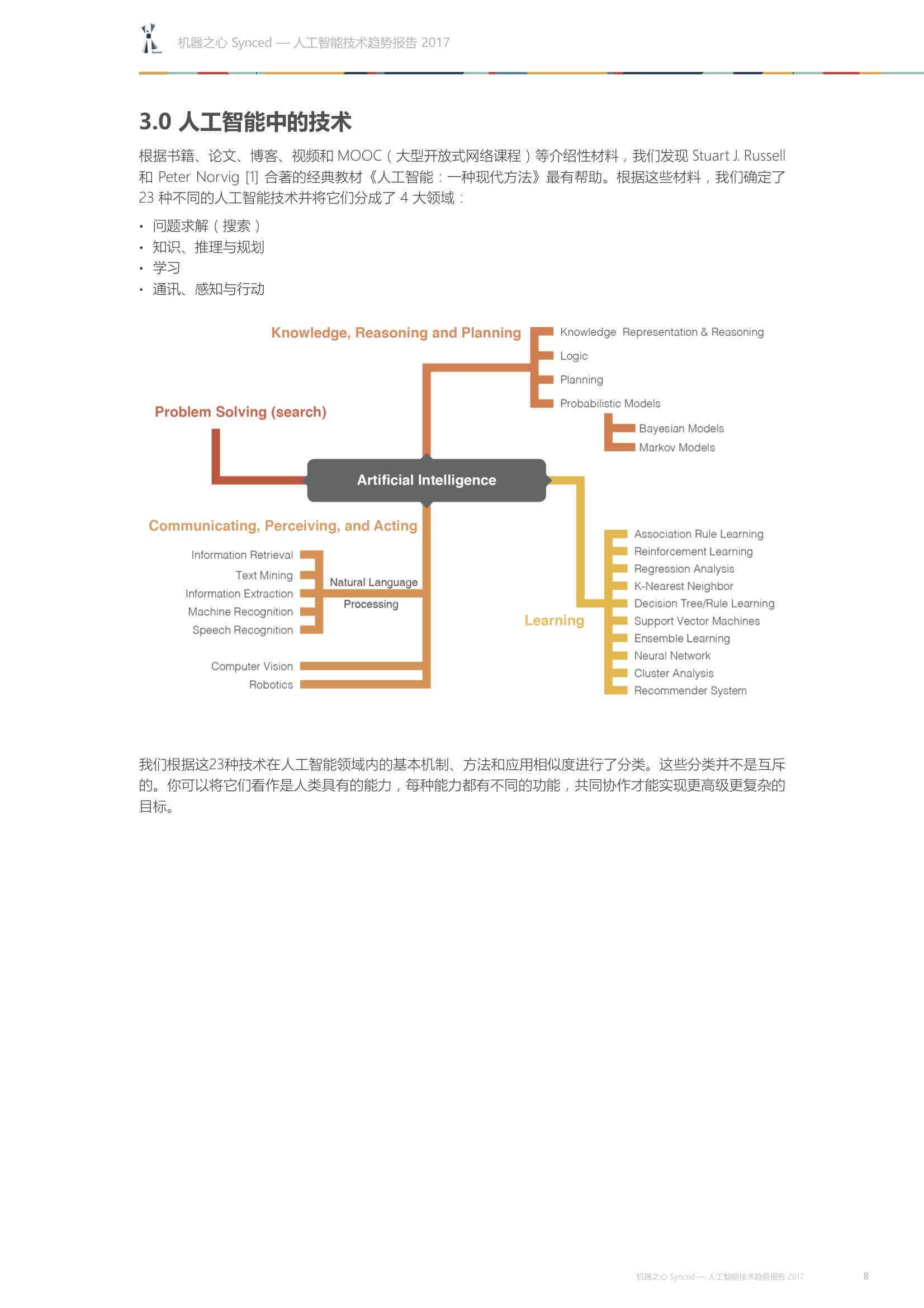 基于AI项目实训的深度学与实战技能总结报告撰写指南