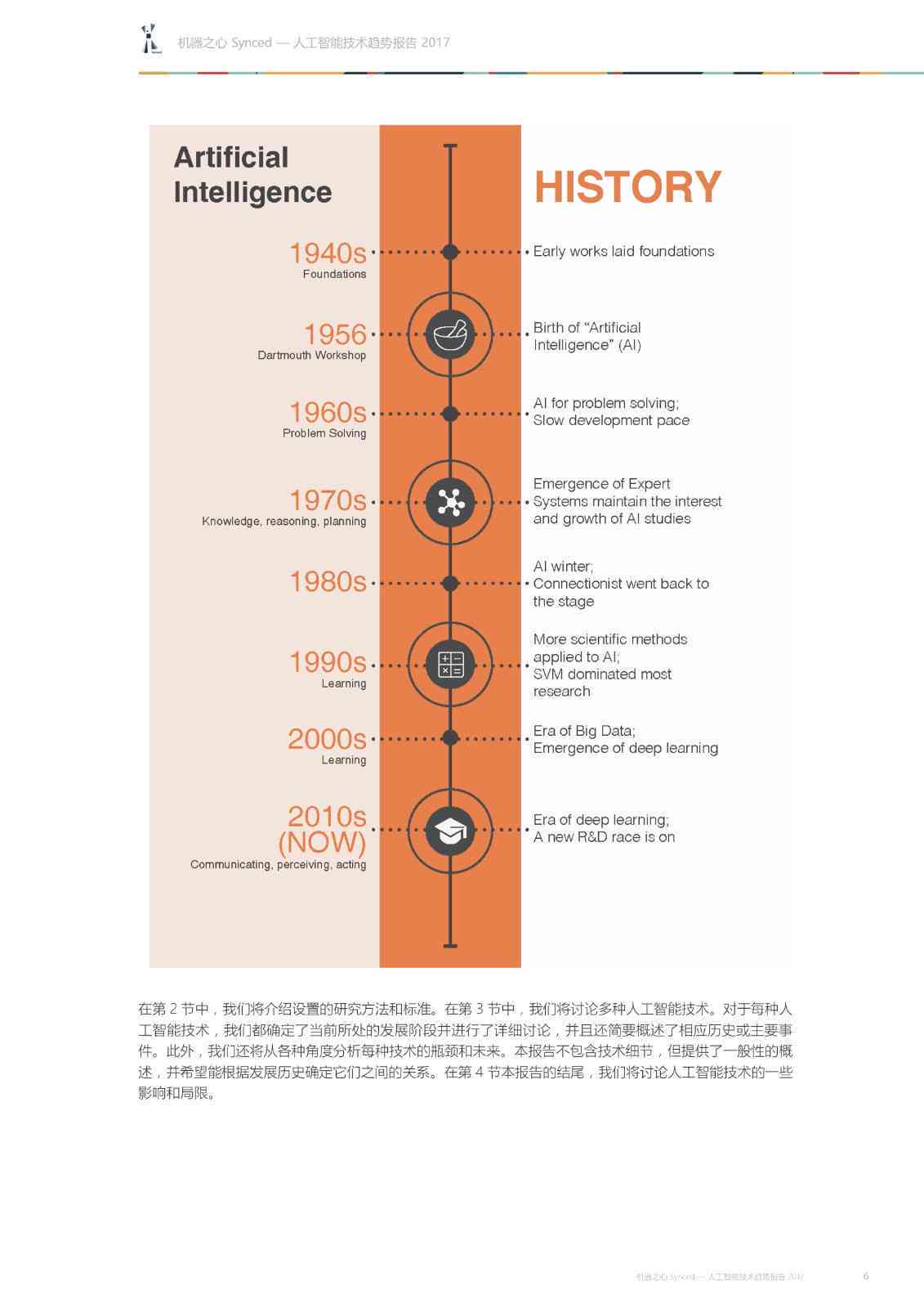 基于AI项目实训的深度学与实战技能总结报告撰写指南