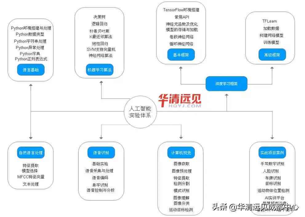 AI实训成果撰写指南：全面解析如何记录、展示与分析人工智能实训成效