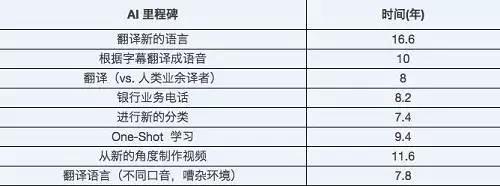 ai翻译是什么意思：神器解析ai翻译与ail翻译的含义