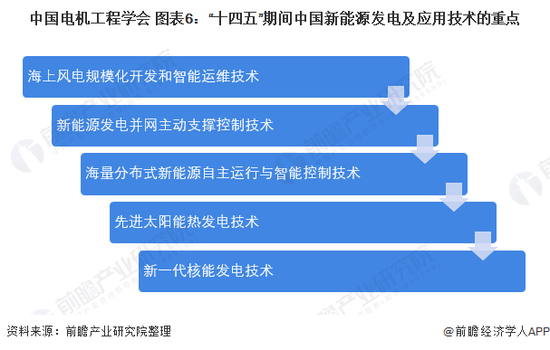 AI创业分析报告：总结、范文、计划书与方向指南