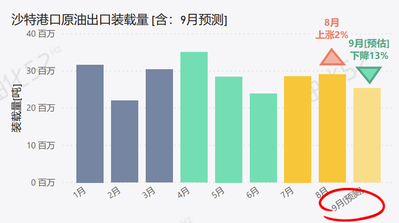 ai原     情分析报告：数据行情深度解析与模板指南