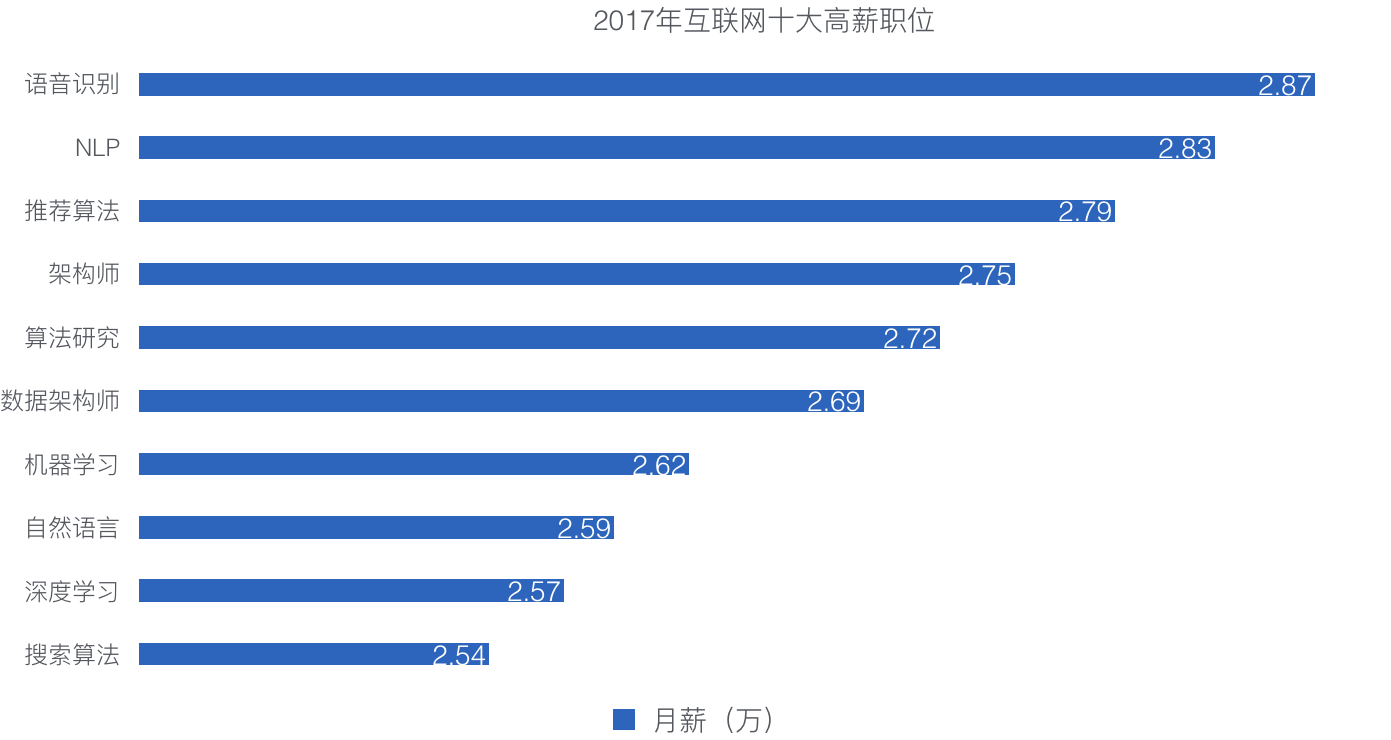 '智能AI驱动的原油市场动态分析与预测报告模板'