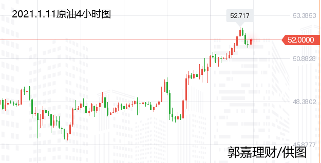 全面解析：原油市场数据解读与行情预测分析
