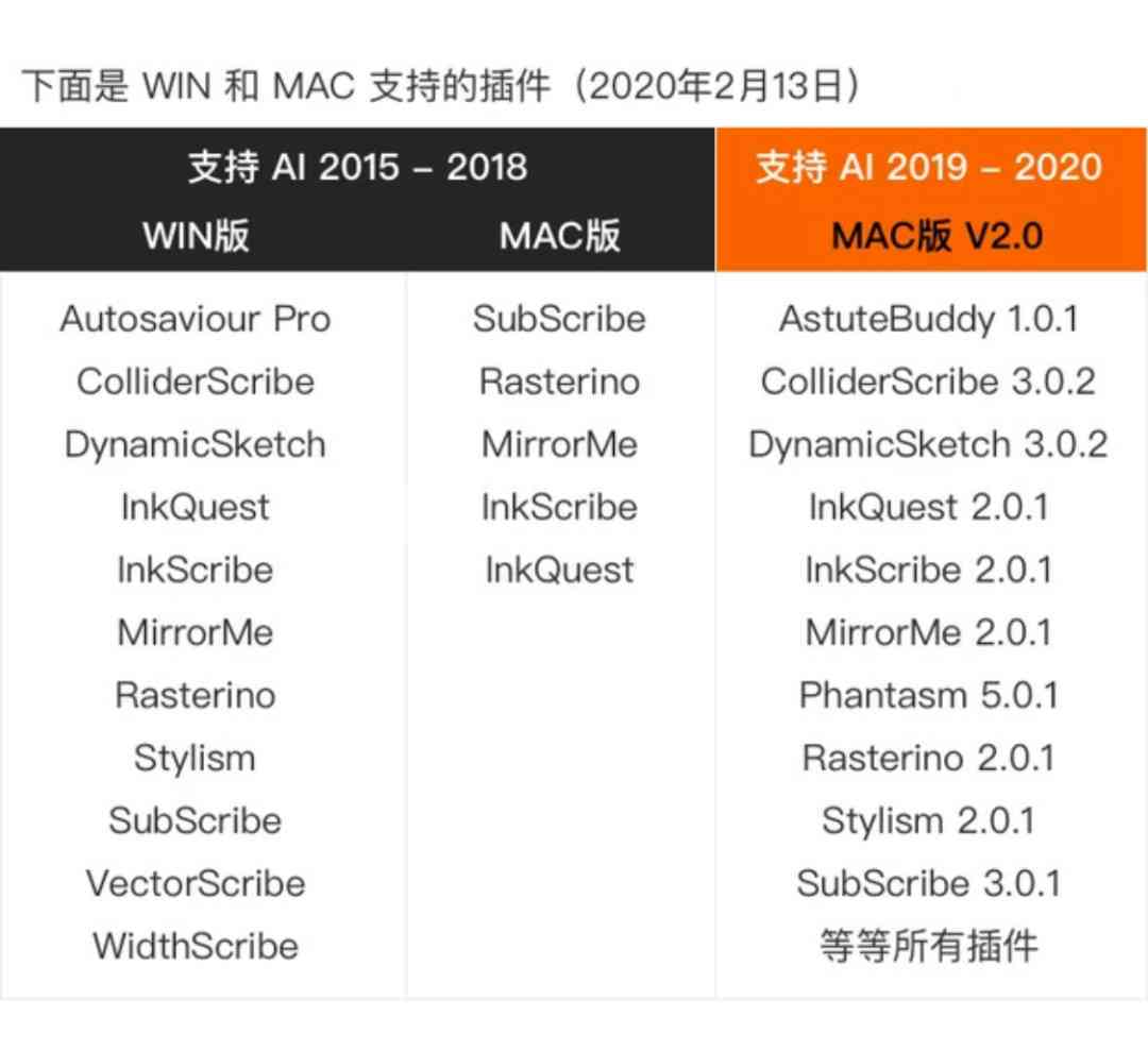 ai脚本插件合集8.5版：百度网盘与使用教程及安装步骤-ai2021脚本插件下载百度网盘