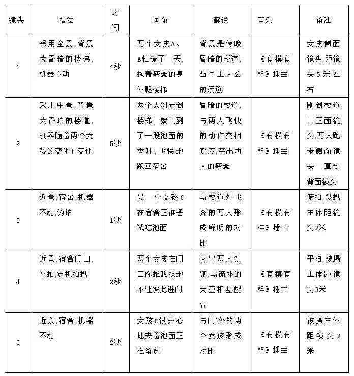 掌握官方AI文案脚本撰写秘诀：打造高吸引力内容指南