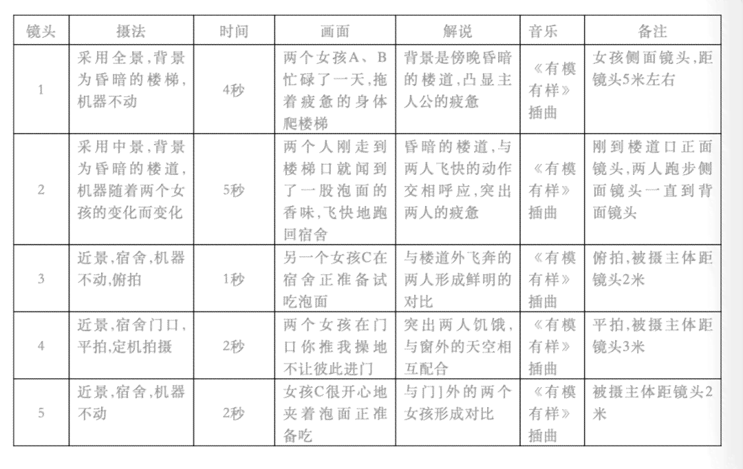 掌握官方AI文案脚本撰写秘诀：打造高吸引力内容指南
