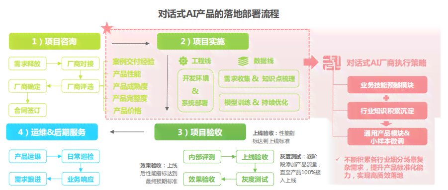 智能外系统效能分析与优化策略：AI外研究报告