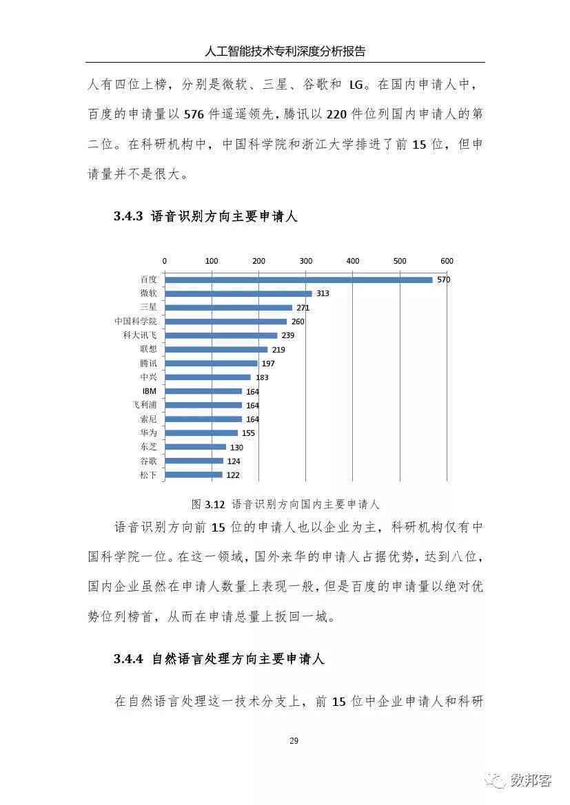 人工智能项目实训深度分析与成果汇总报告
