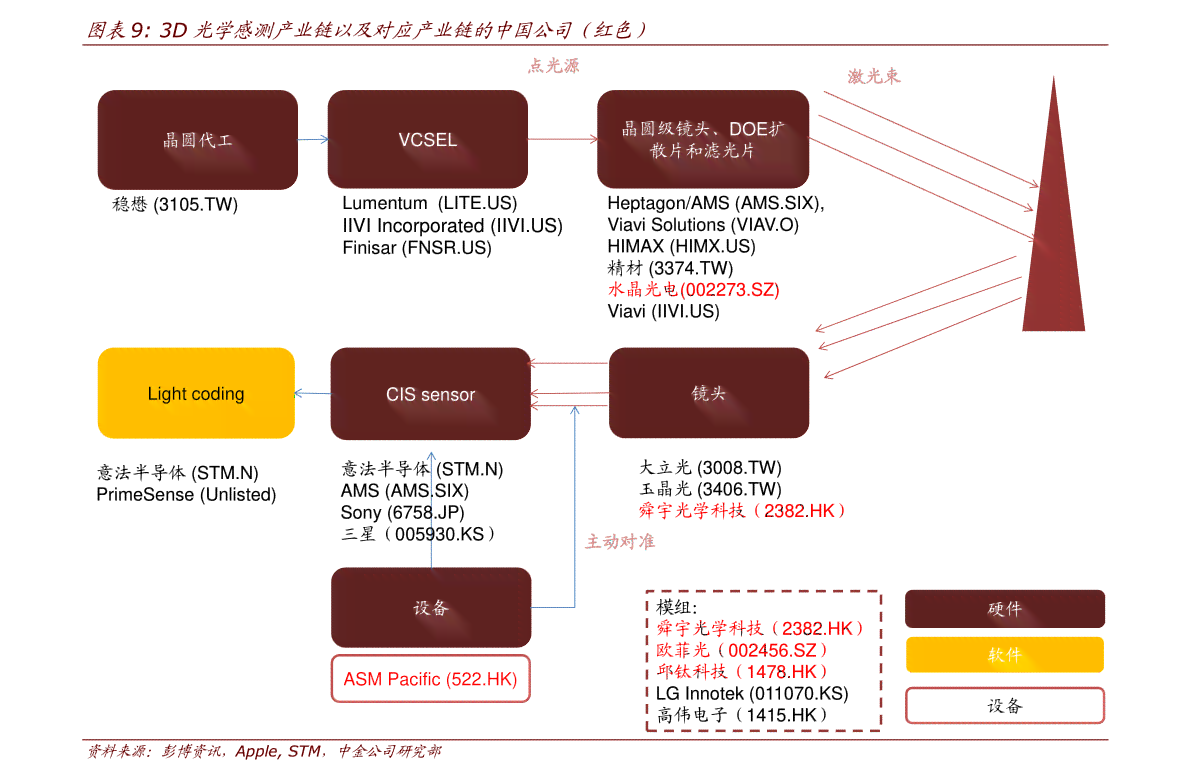 《智能AI驱动的行业洞察：撰写跨领域AI应用深度报告指南》