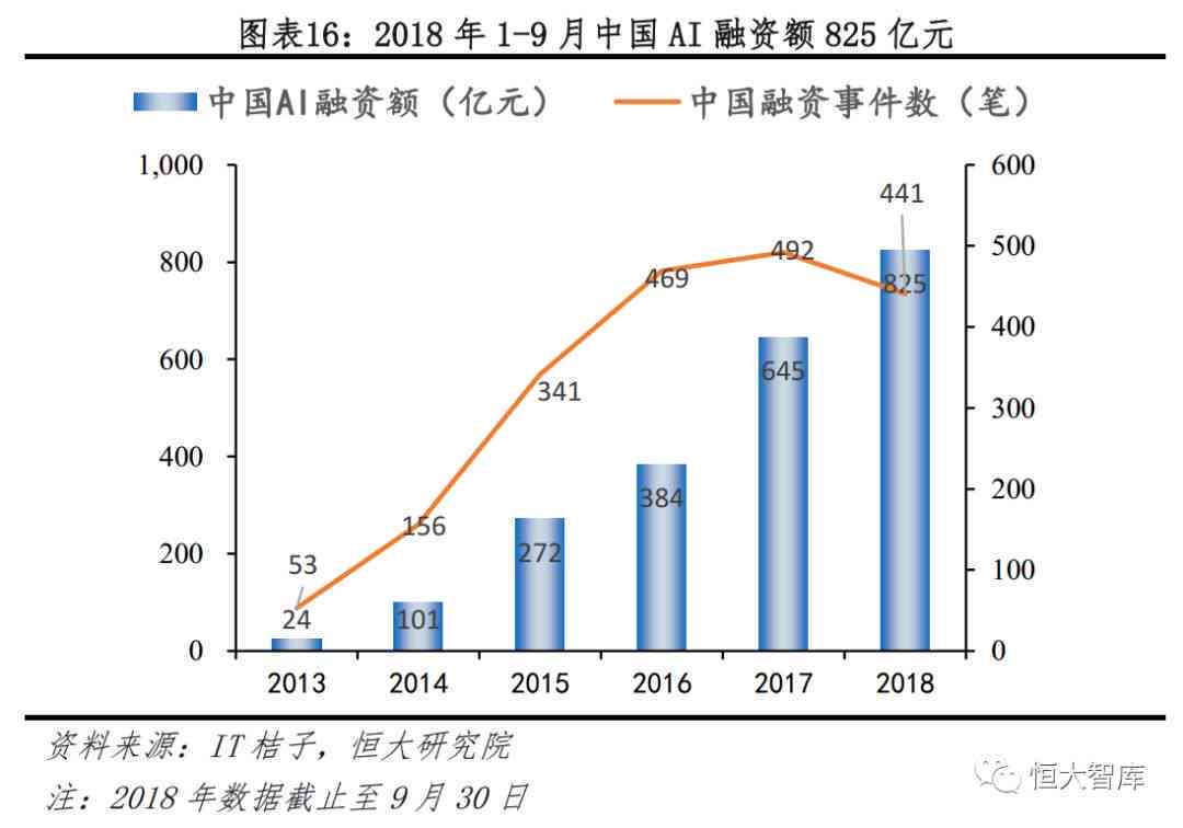 AI智能行业新格局：融合创新与挑战，勒未来发展图