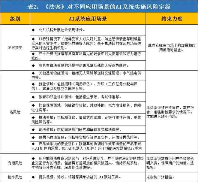ai创作者版权归谁