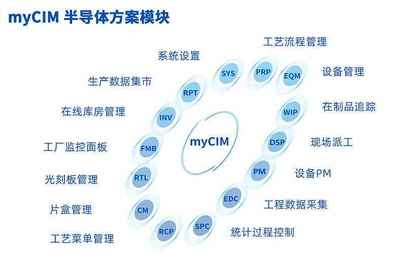 全球晶圆产业展望：中国12英寸晶圆生产设备投资额预计位居世界首位
