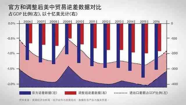 多国遭遇贸易壁垒指控：新报告揭示贸易摩擦升级
