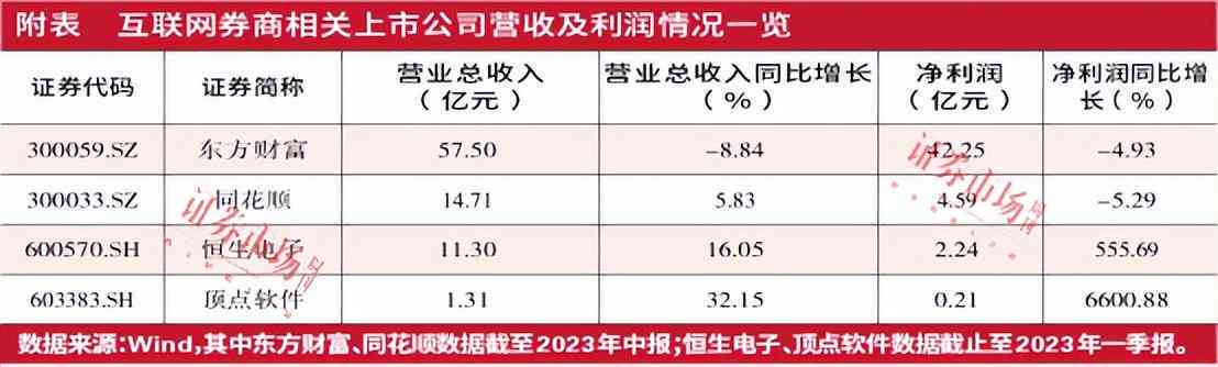 ai证券行业研究报告范文：大全模板与写作指南