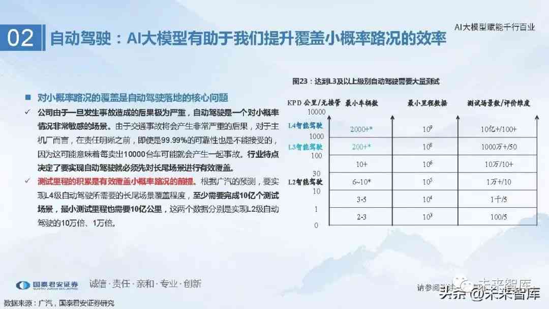 人工智能赋能证券行业：深度研究报告与AI驱动的市场洞察分析