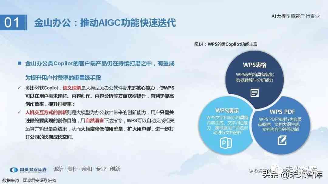 人工智能赋能证券行业：深度研究报告与AI驱动的市场洞察分析