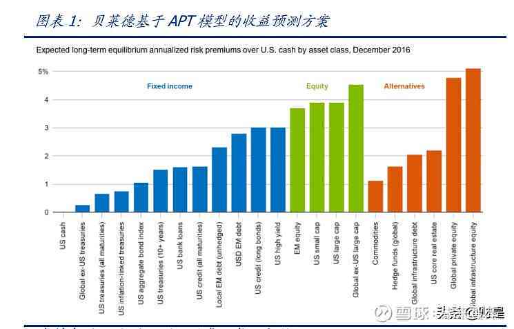 AI 证券：大模型驱动的证券分析及价格预测模型稳定性与账户管理研究