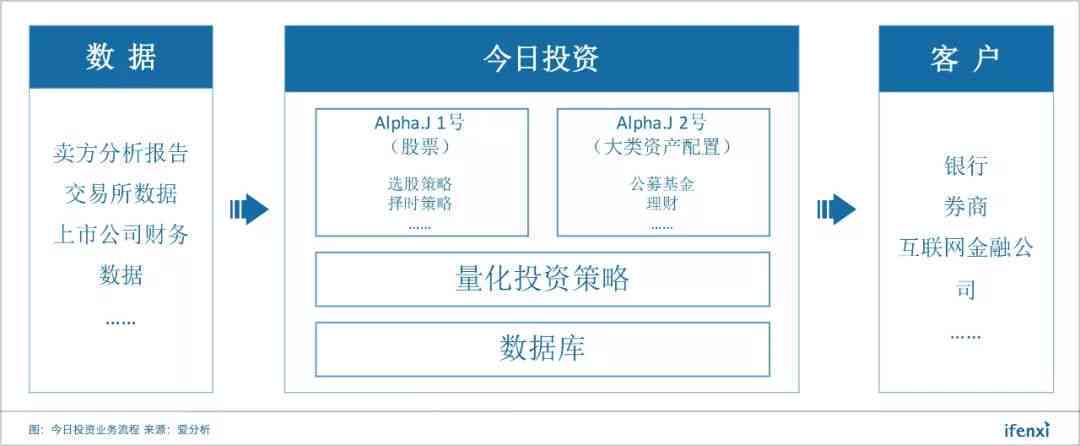 AI 证券：大模型驱动的证券分析及价格预测模型稳定性与账户管理研究