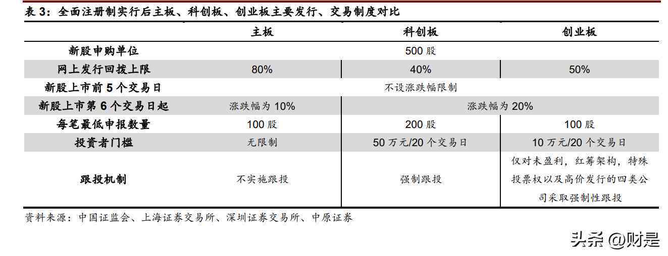 2023年证券行业深度解析与市场展望研究报告