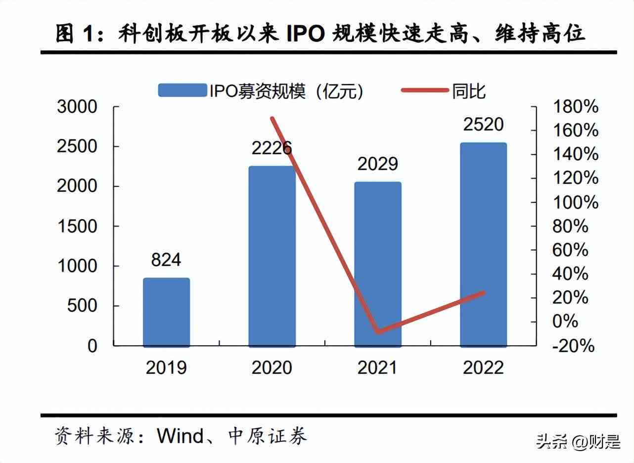 2023年证券行业深度解析与市场展望研究报告