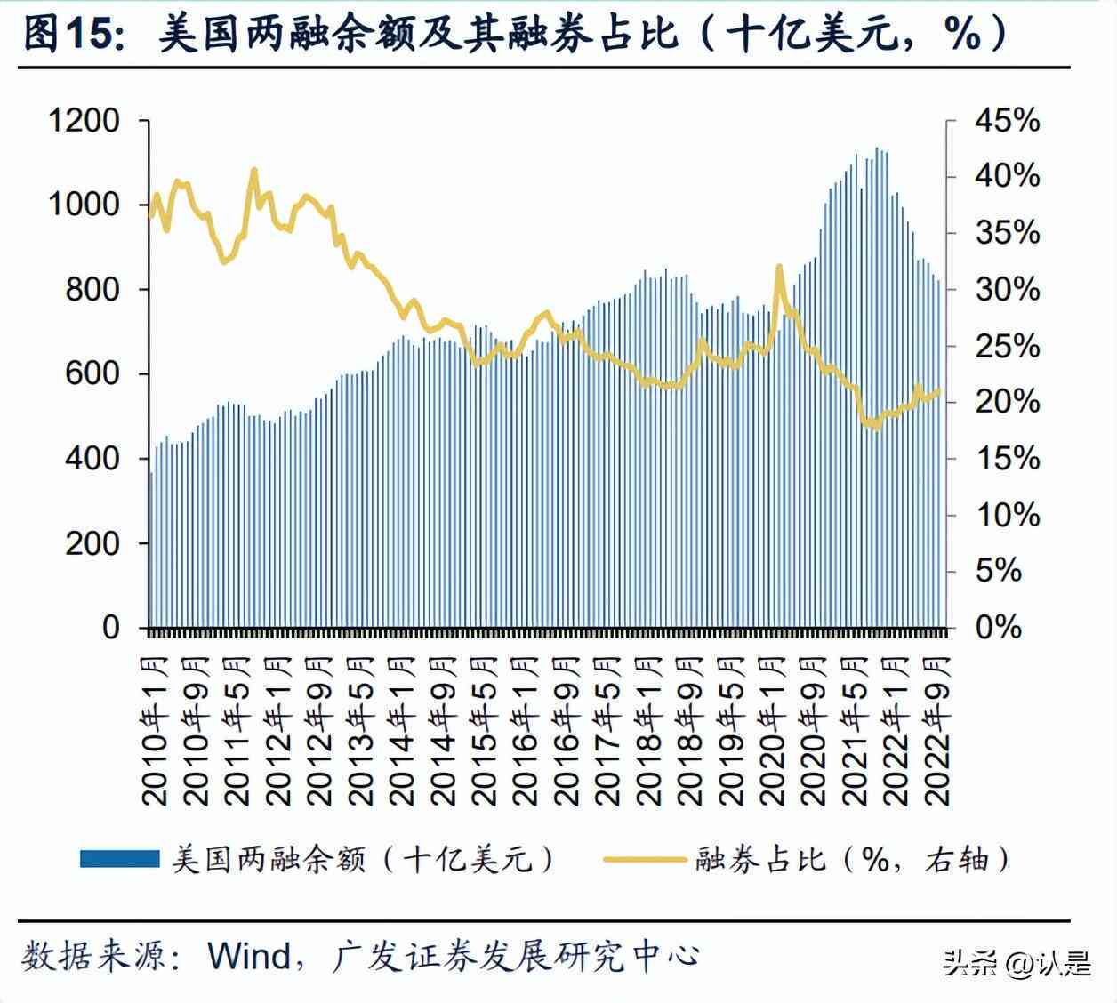 2023年证券行业深度解析与市场展望研究报告