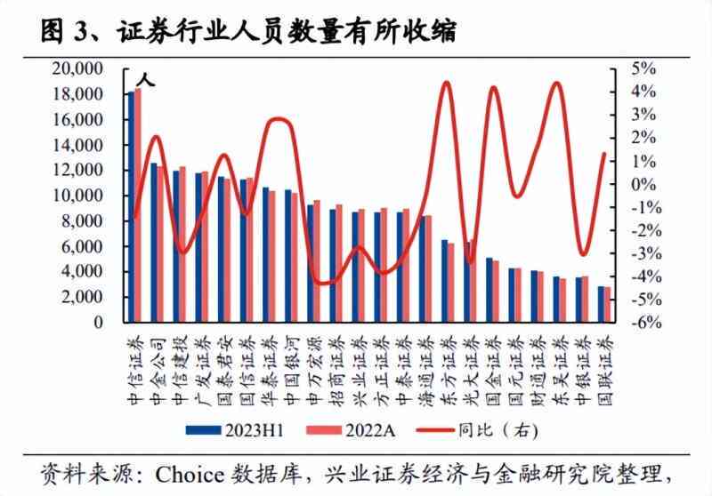 2023年证券行业深度解析与市场展望研究报告