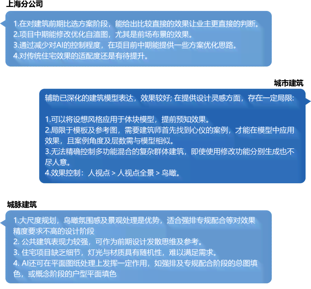 南京业设计ai写作公司：提供创意写作、论文辅导、项目策划一站式服务
