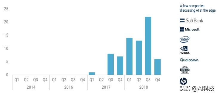 全面指南：撰写AI智能研究报告——涵关键问题、解决方案与行业趋势分析