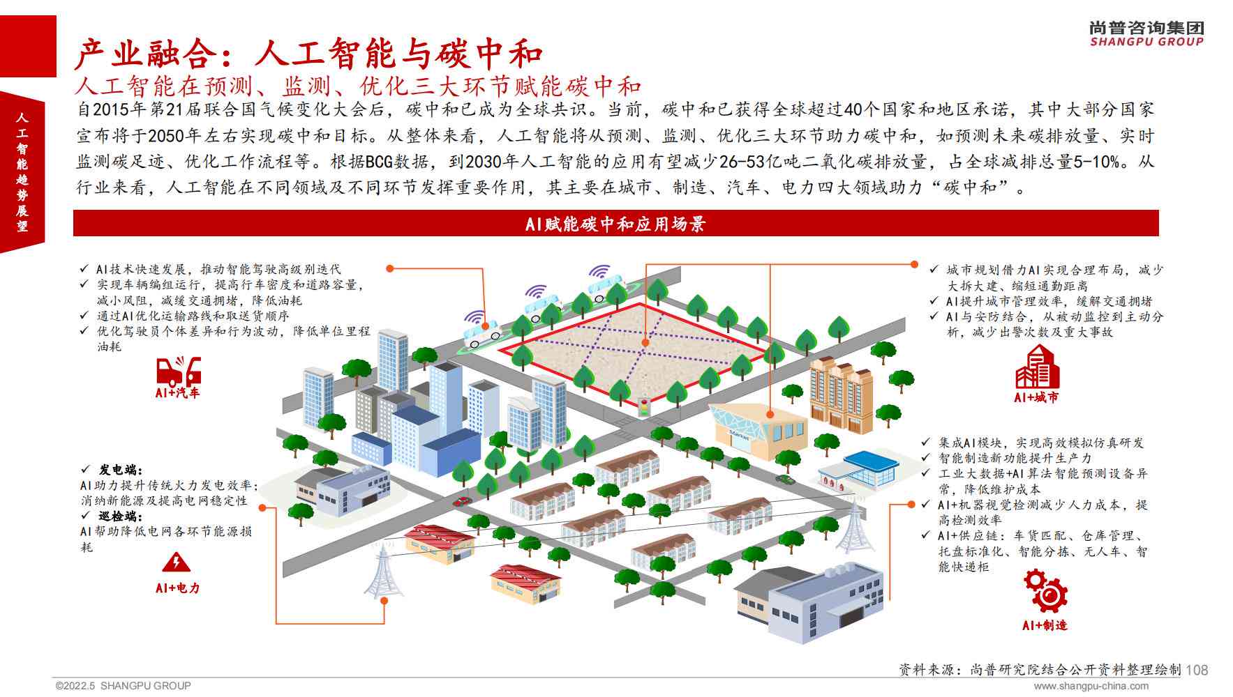 ai智能相关问题研究报告范文：大全与写作指南