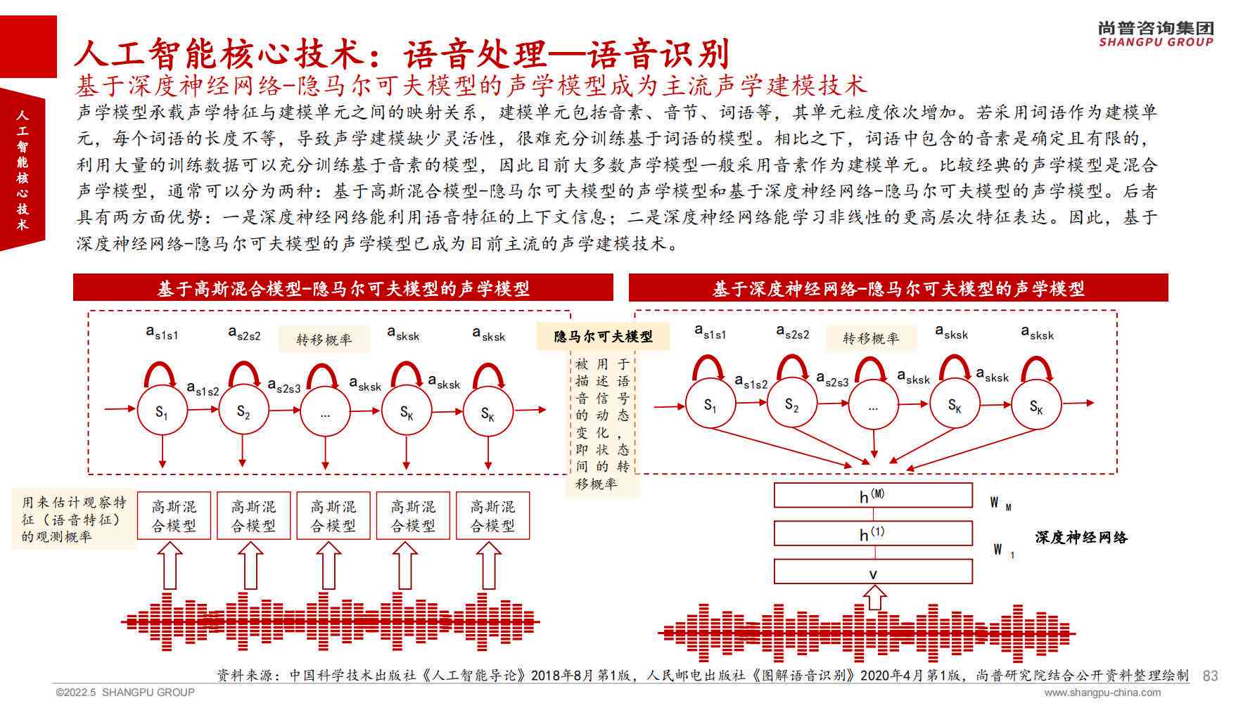 ai智能相关问题研究报告范文：大全与写作指南