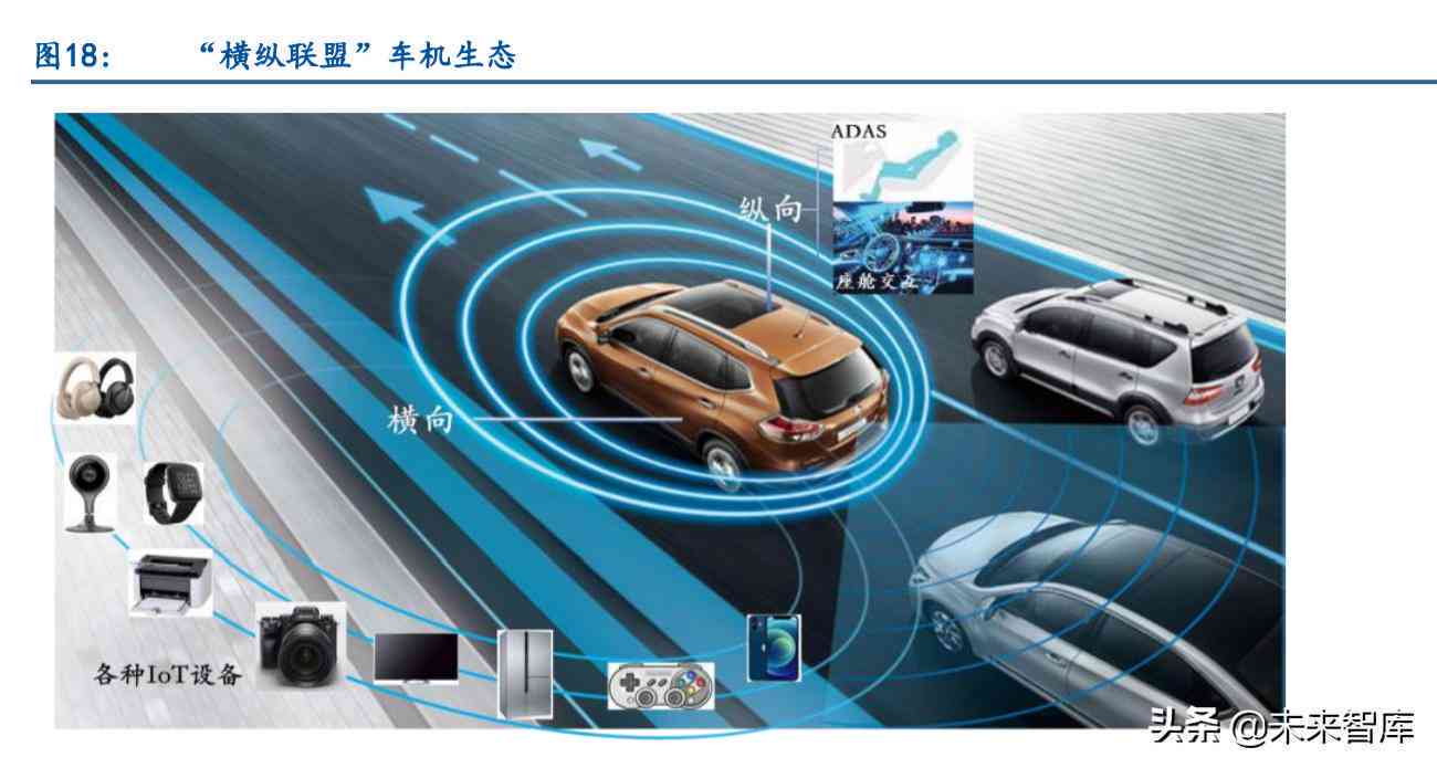 ai智能相关问题研究报告范文：大全与写作指南