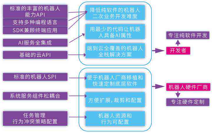 '打造智能编程软件：基于人工智能的软件开发解决方案'