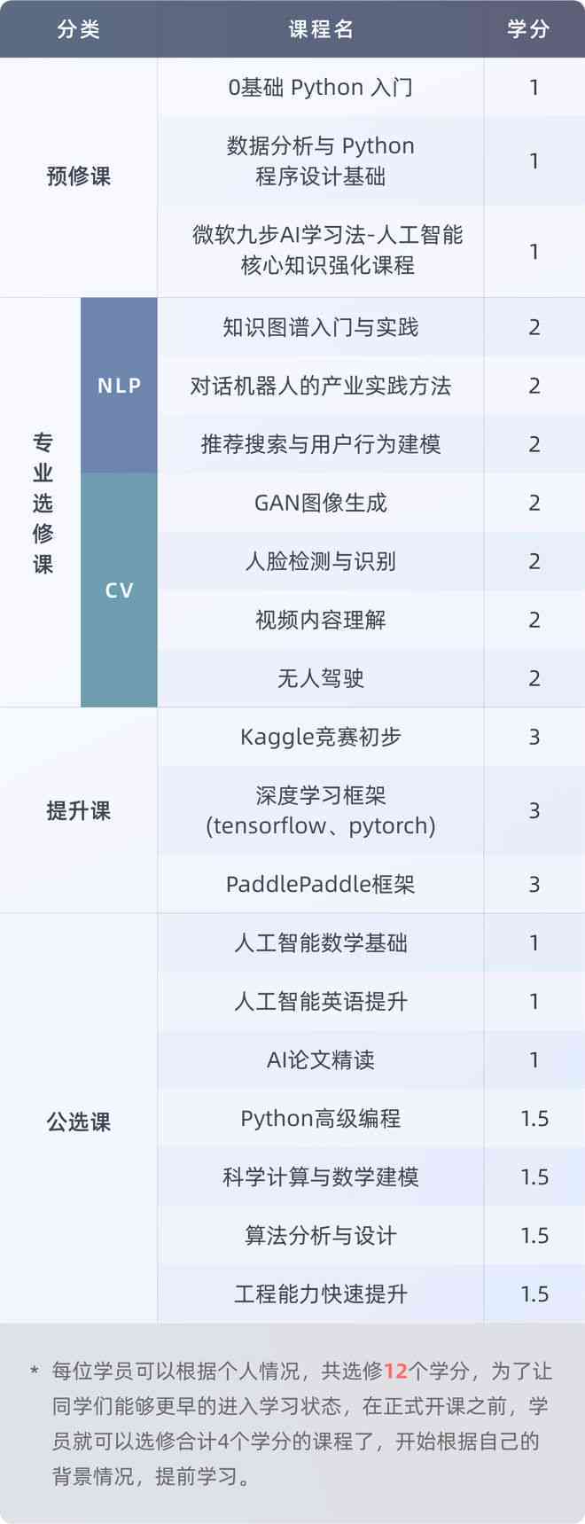 '打造智能编程软件：基于人工智能的软件开发解决方案'