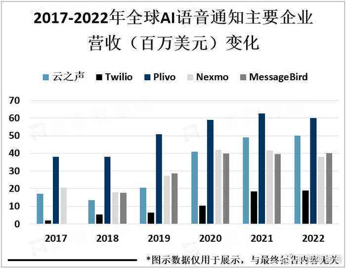 人工智能与人工撰写文案全面对比：效率、成本、质量及适用场景分析
