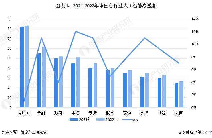 人工智能与人工撰写文案全面对比：效率、成本、质量及适用场景分析
