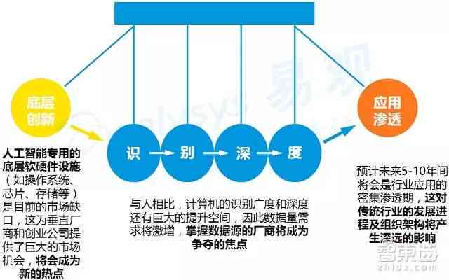 人工智能与人工撰写文案全面对比：效率、成本、质量及适用场景分析