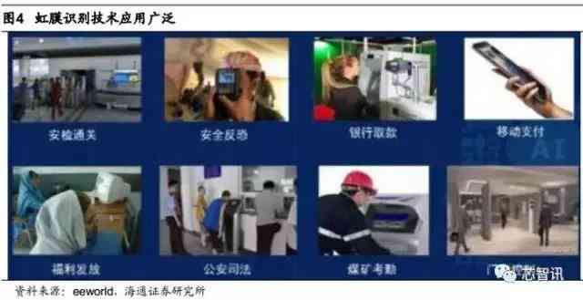 AI在线鉴别报告：深度解析其安全性与可靠性