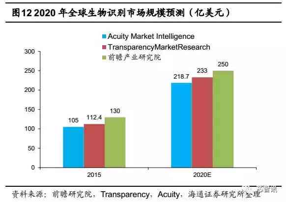 AI在线鉴别报告：深度解析其安全性与可靠性