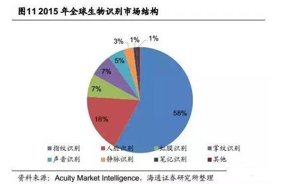 AI在线鉴别报告：深度解析其安全性与可靠性
