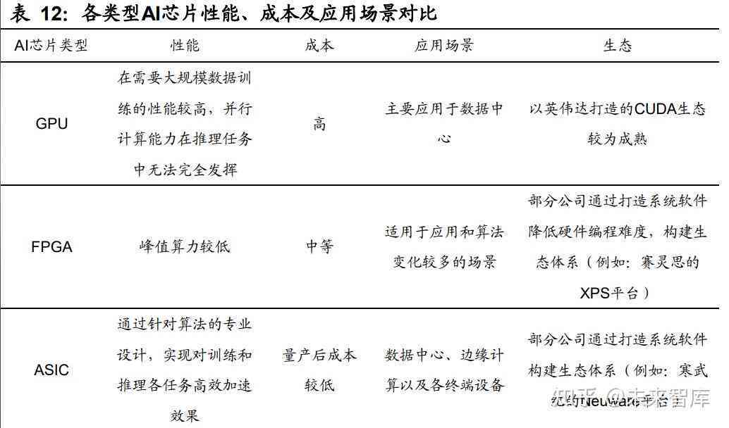 AI在线鉴别报告：深度解析其安全性与可靠性