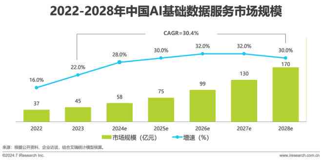 2024年中国AI数据服务行业全景报告：市场趋势、技术进展与解决方案深度解析