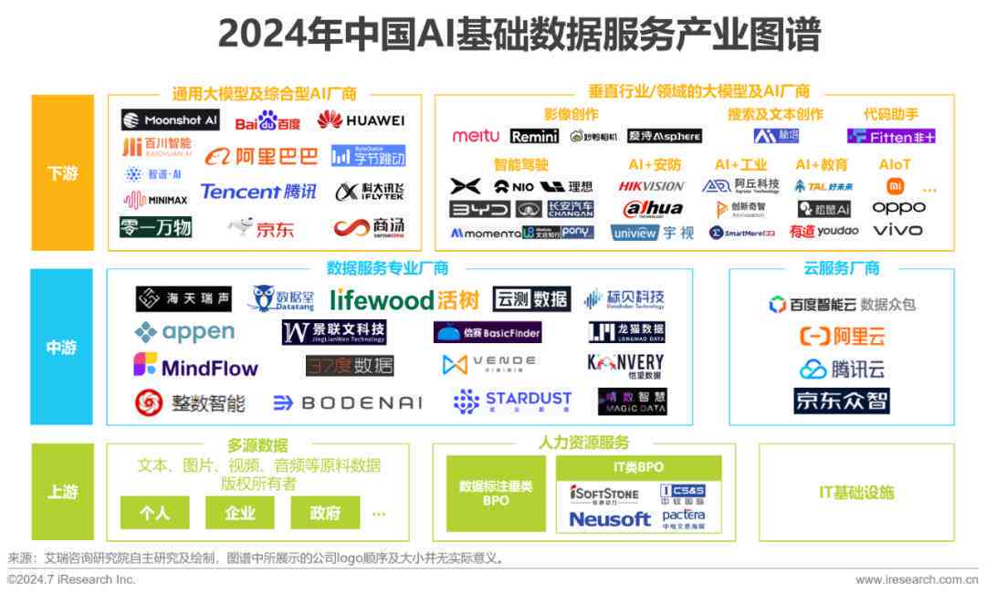 中国AI数据服务报告官网查询平台及服务商汇总