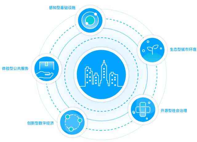 一站式AI数据解决方案：数据收集、处理、分析与可视化服务平台
