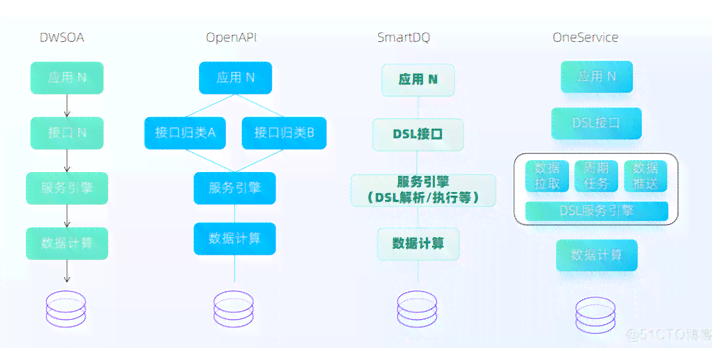AI数据服务商：提供基础数据服务、数据平台API与数据中心支持