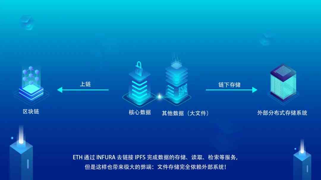 AI数据服务商：提供基础数据服务、数据平台API与数据中心支持