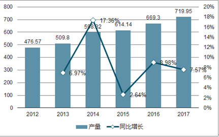 2020上半年中国AI云服务市场发展态势与趋势分析报告