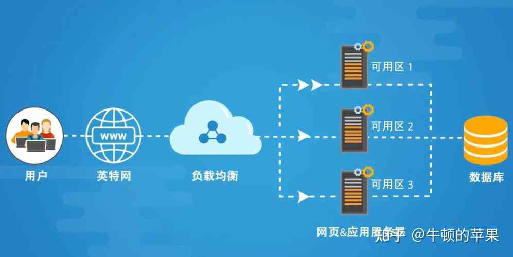 AI数据服务商：提供基础数据服务、数据平台API与数据中心支持