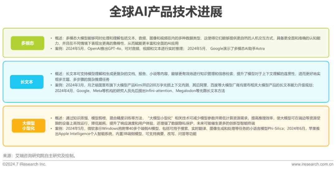 中国ai数据服务报告