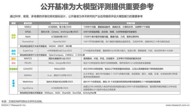 中国ai数据服务报告